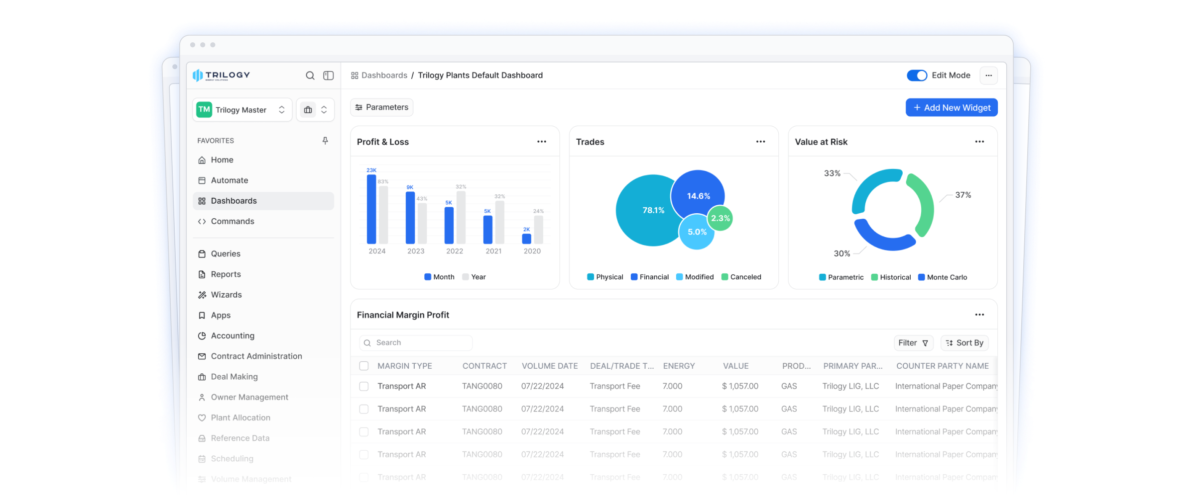 TIES Dashboard