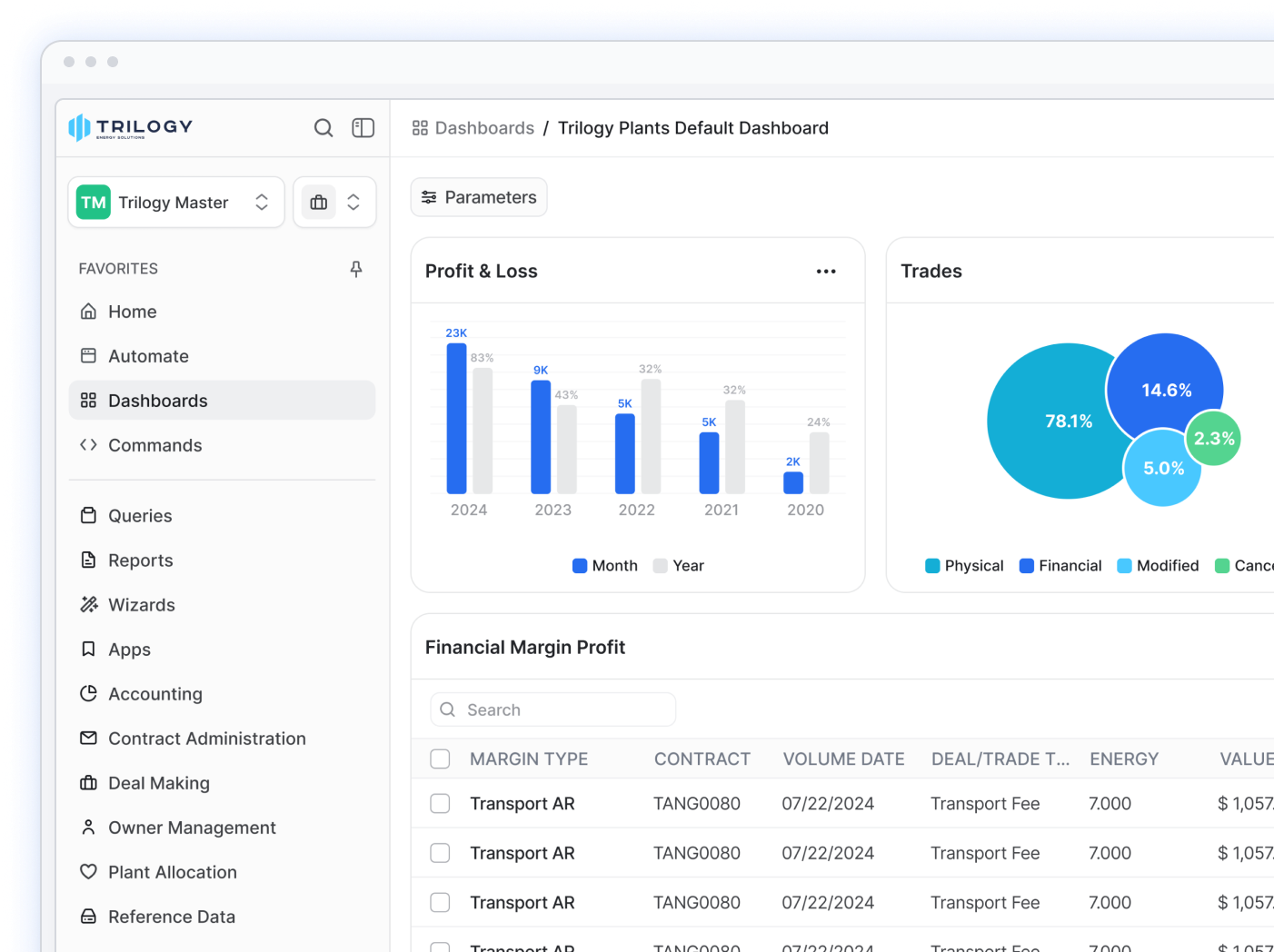 Why TIES is a Top Gas Pipeline Software?