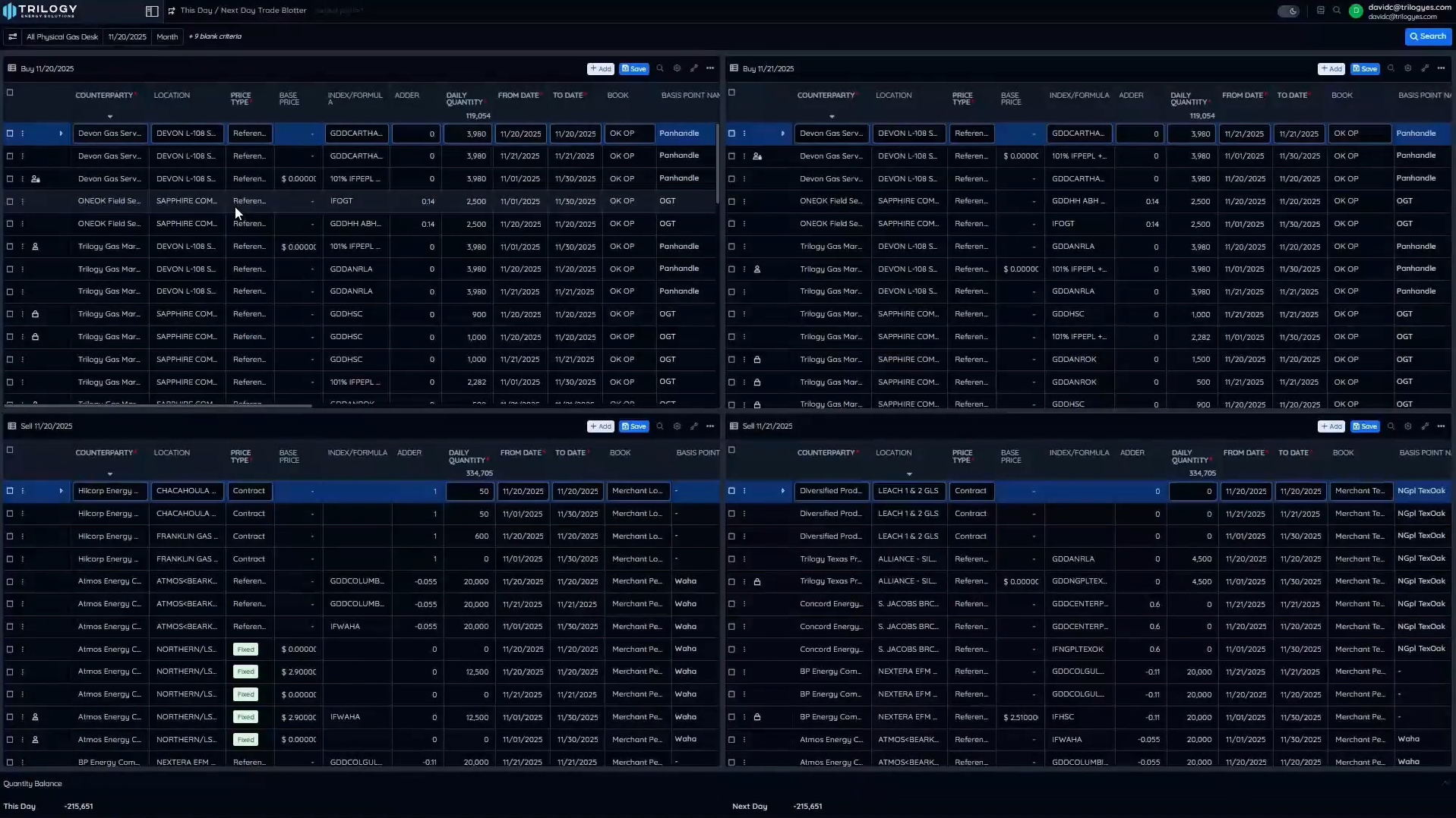 TIES Shorts This Day/Next Day Trade Blotter